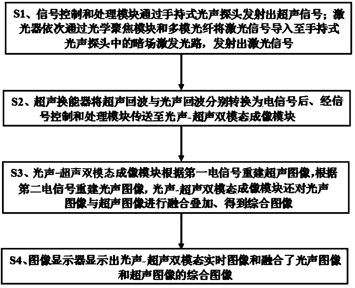 Photoacoustic and ultrasonic simultaneous imaging system and method for imaging superficial parts