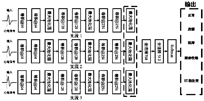 12-lead electrocardiosignal multi-label classification method based on neural network