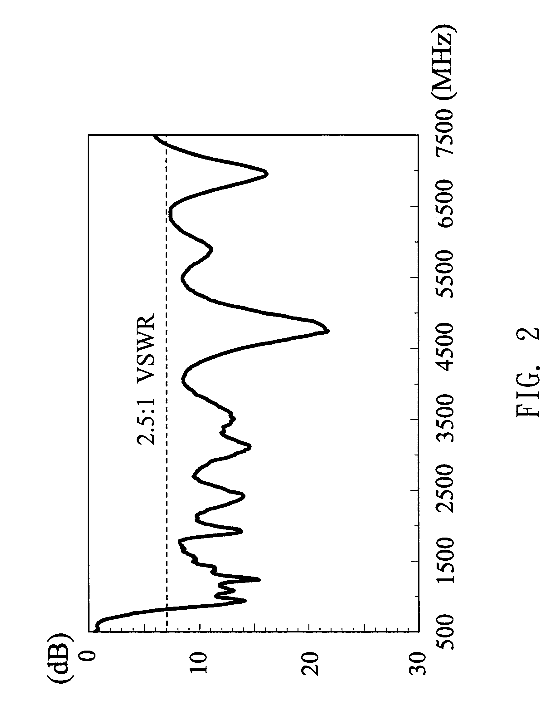 Ultra-wideband shorted dipole antenna