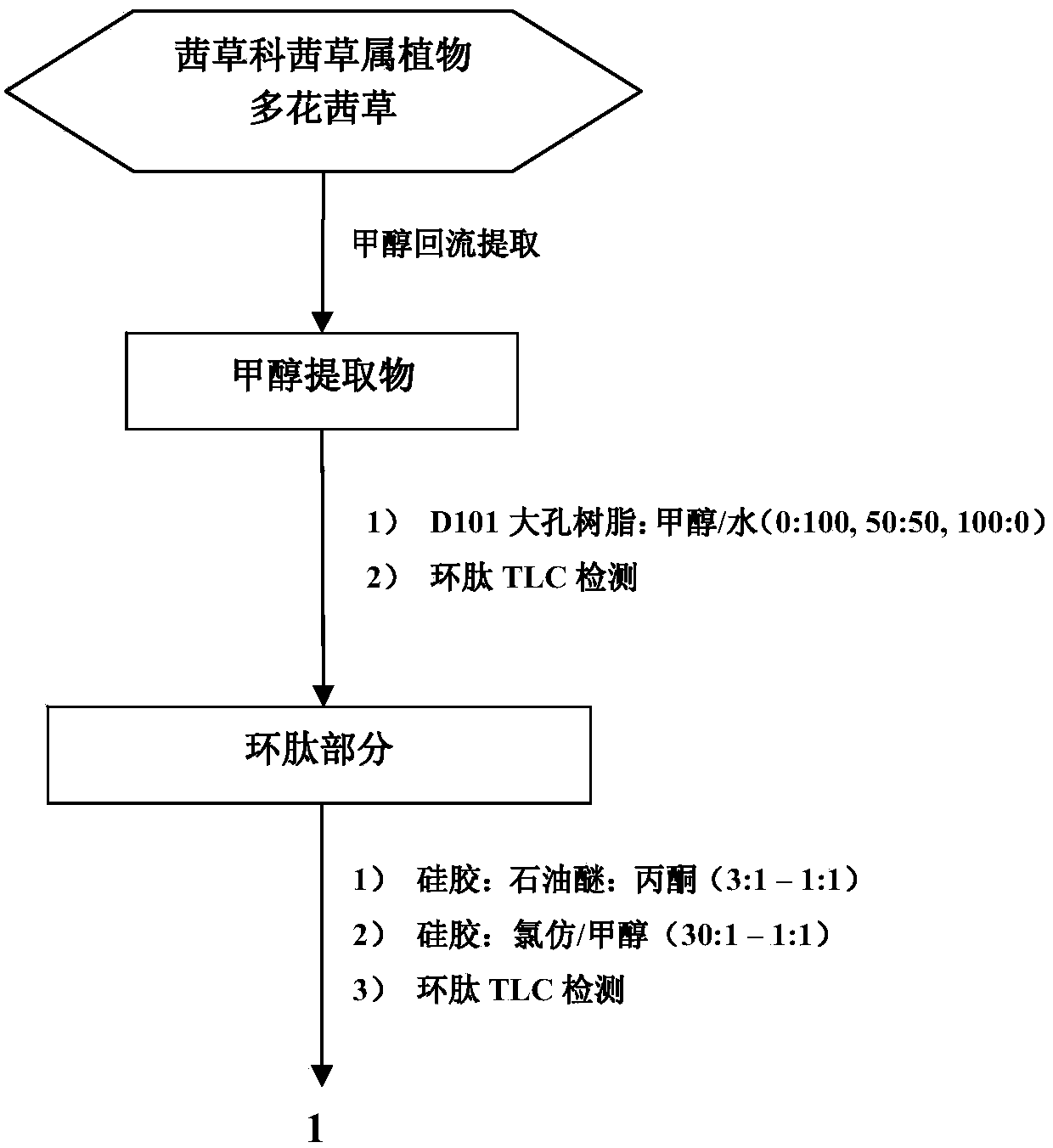 Preparation method of rubiaceous cyclopeptide and application of rubiaceous cyclopeptide as Hippo-YAP signal pathway inhibitor