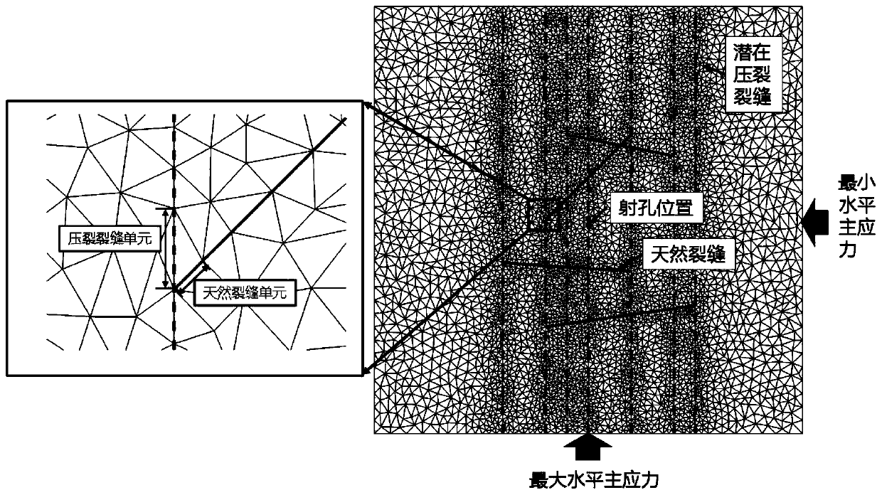 Integrated simulation method coupling the hydraulic fracturing, flowback and production processes of shale gas reservoir