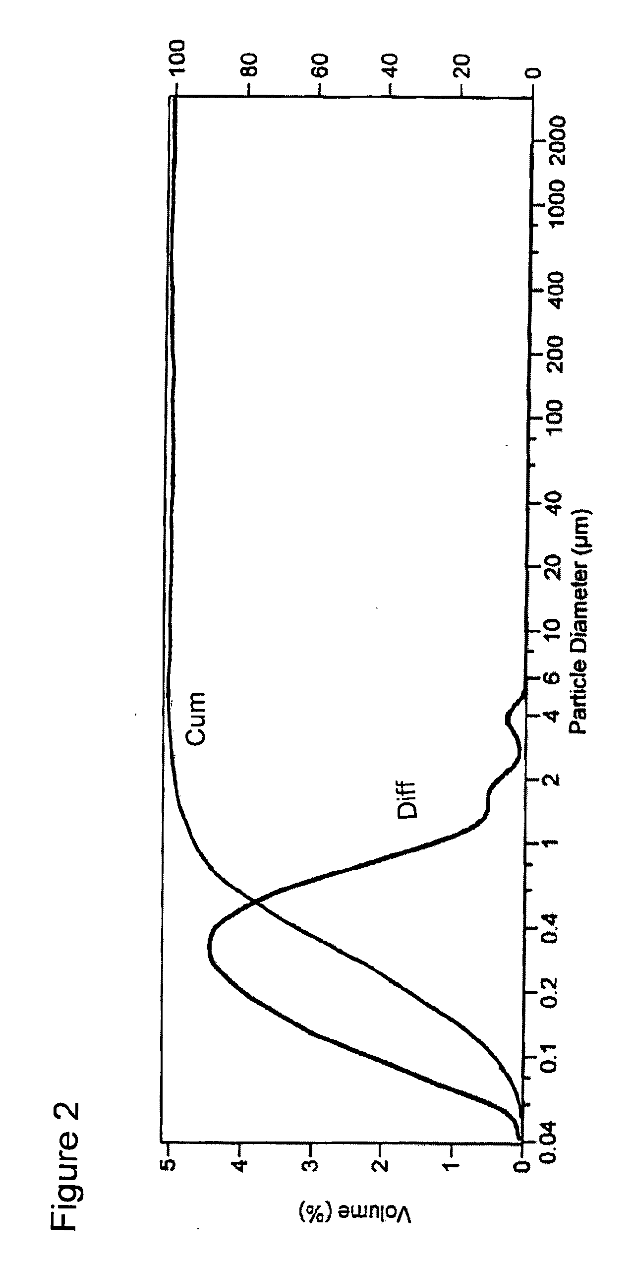 Process for preparing a powder coating composition