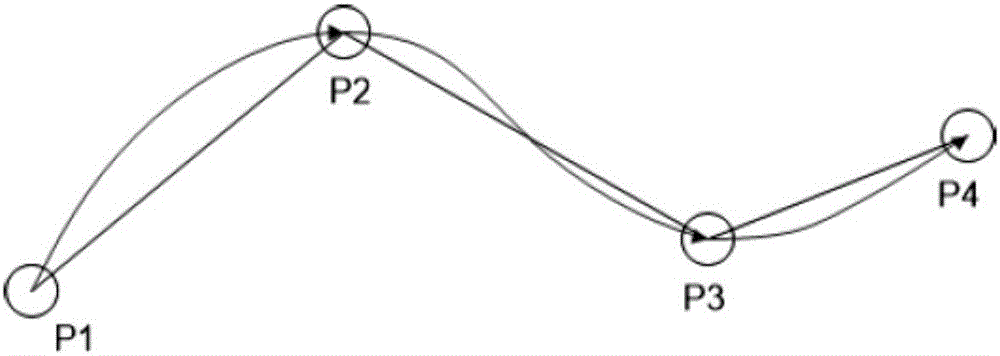 High-speed microscopic defect review method