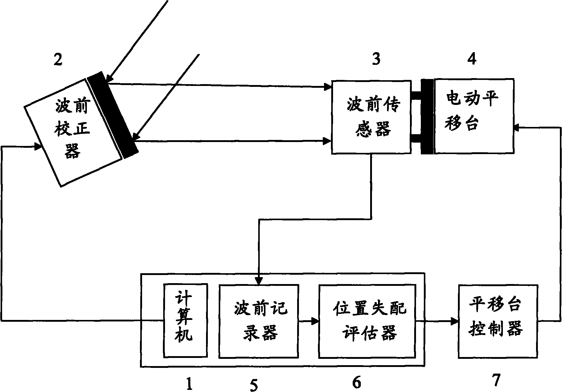 Wave-front sensor and corrector aligning device in self-adaptive optical system