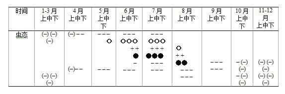 Artificial feeding method for chlorophorus diadema motschulsky