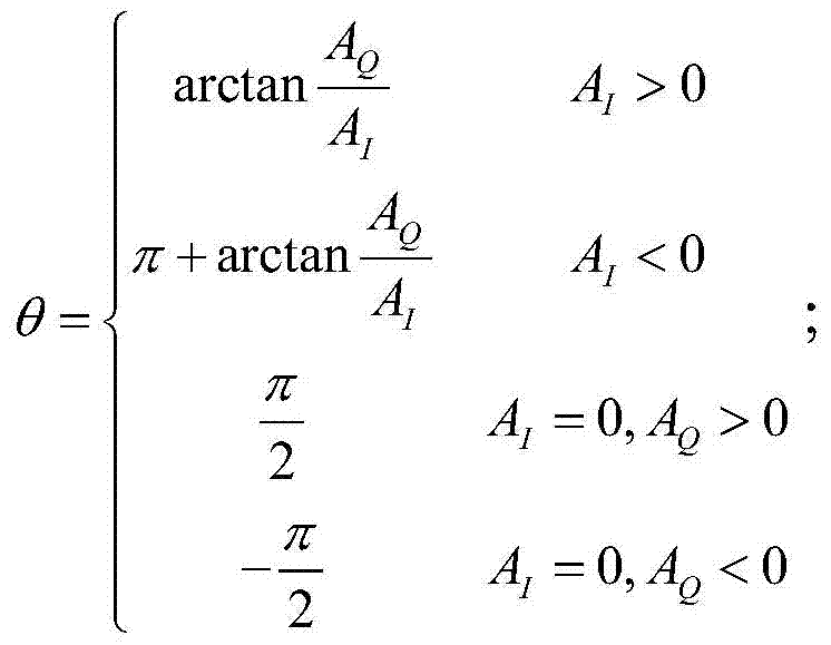 A comprehensive information fusion method of wireless channel characteristics