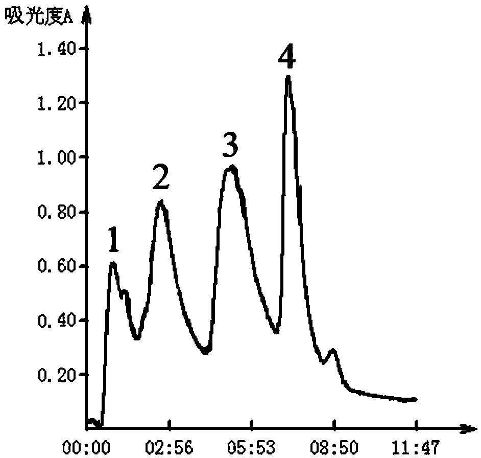 Antimicrobial protein product of bacillus amyloliquefaciens NCPSJ7 and preparation method of antimicrobial protein product