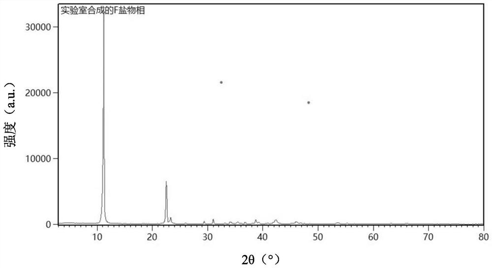 Method for preparing Friedel's salt from titanium extraction slag and the Friedel's salt