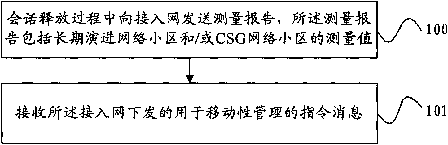 Measurement report reporting and target cell information sending method, mobile terminal and base station