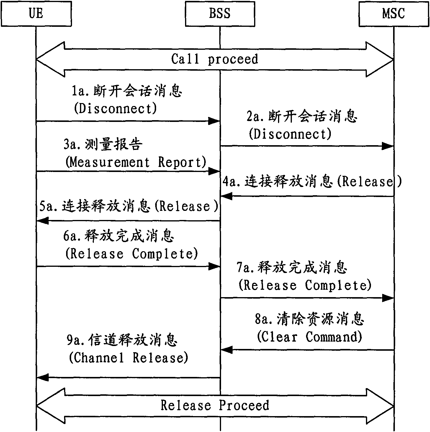 Measurement report reporting and target cell information sending method, mobile terminal and base station