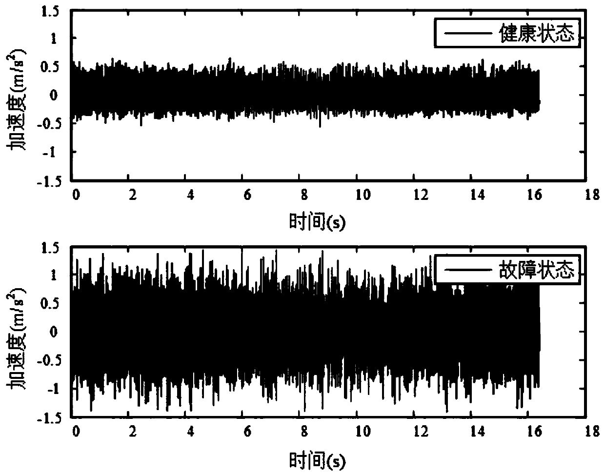 State Index Evaluation and Optimization Method Based on Signal Detection and ROC Analysis