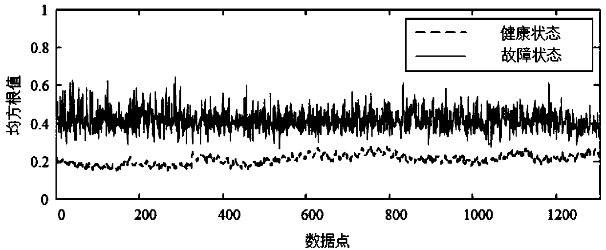 State Index Evaluation and Optimization Method Based on Signal Detection and ROC Analysis