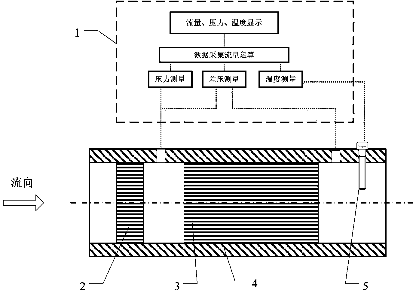 Gas flowmeter and application method thereof