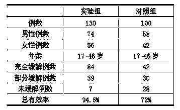 Preparation for treating leukemia and preparing method thereof