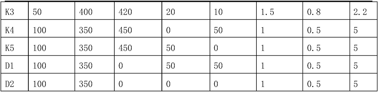 Waterborne anti-titanium-steel bond coating and its application