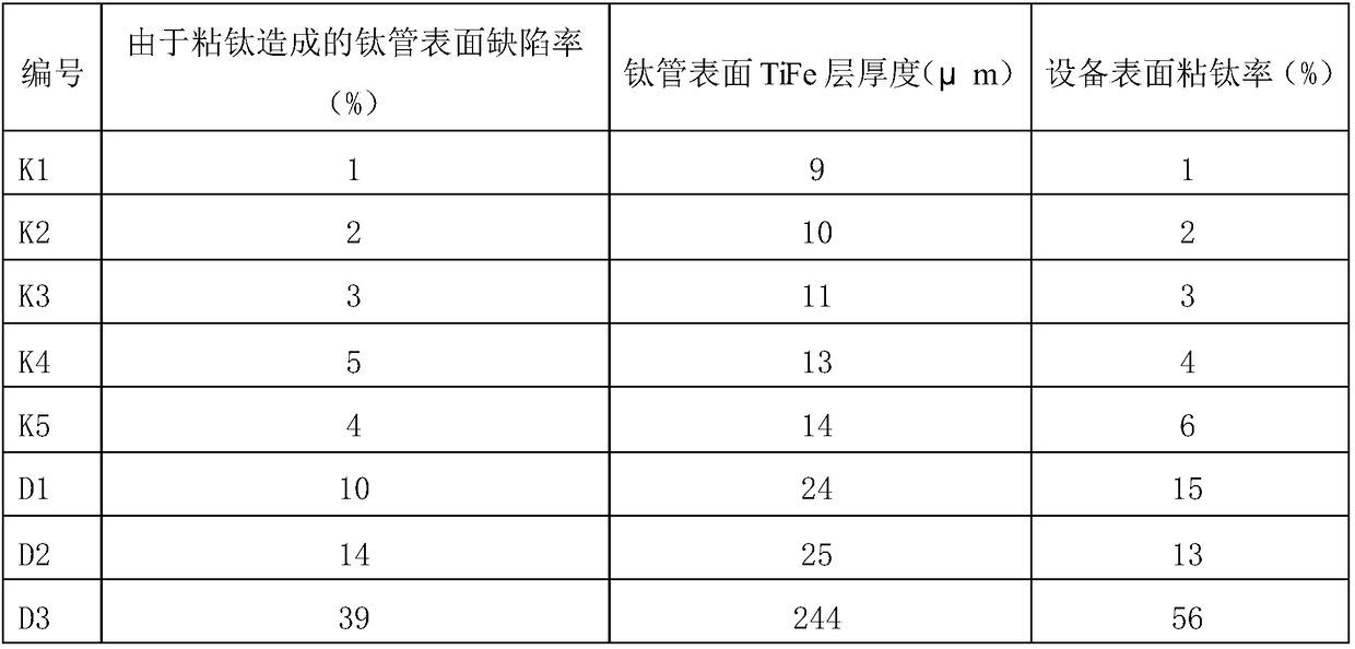 Waterborne anti-titanium-steel bond coating and its application