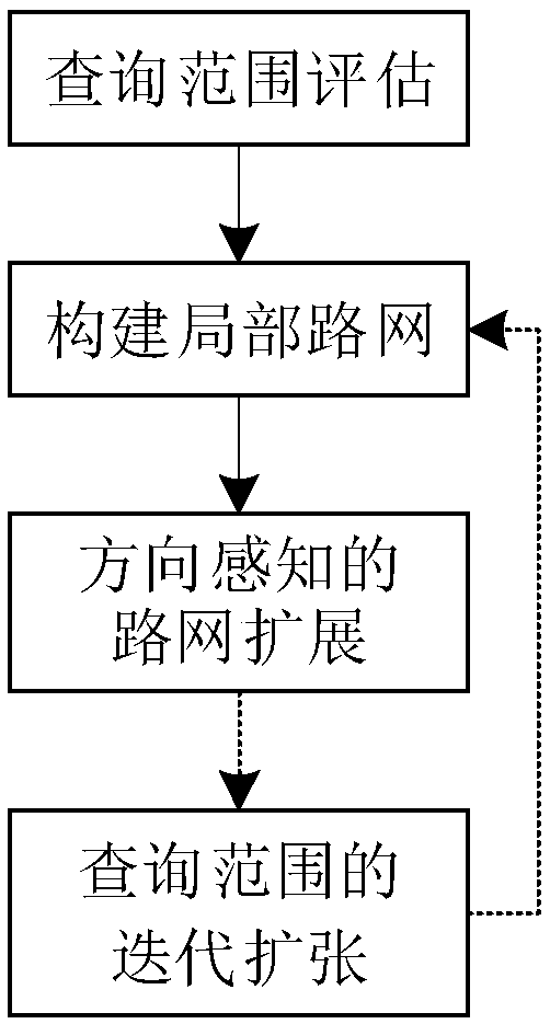 A direction-sensing k-nearest neighbor inquiry method of the road network moving object