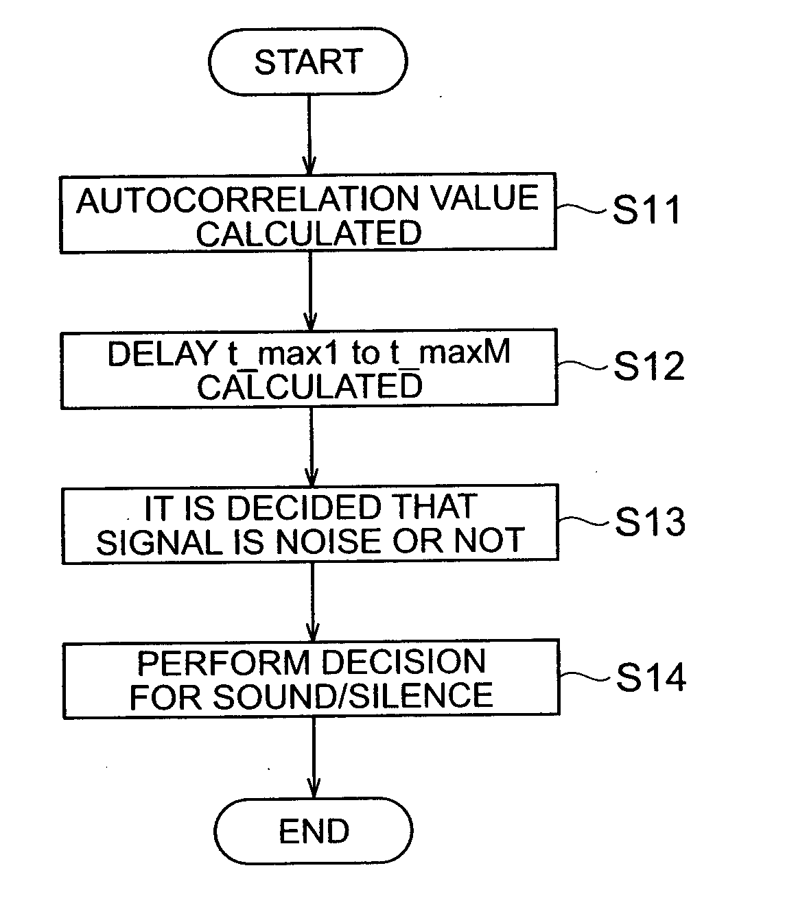 Apparatus and method for voice activity detection