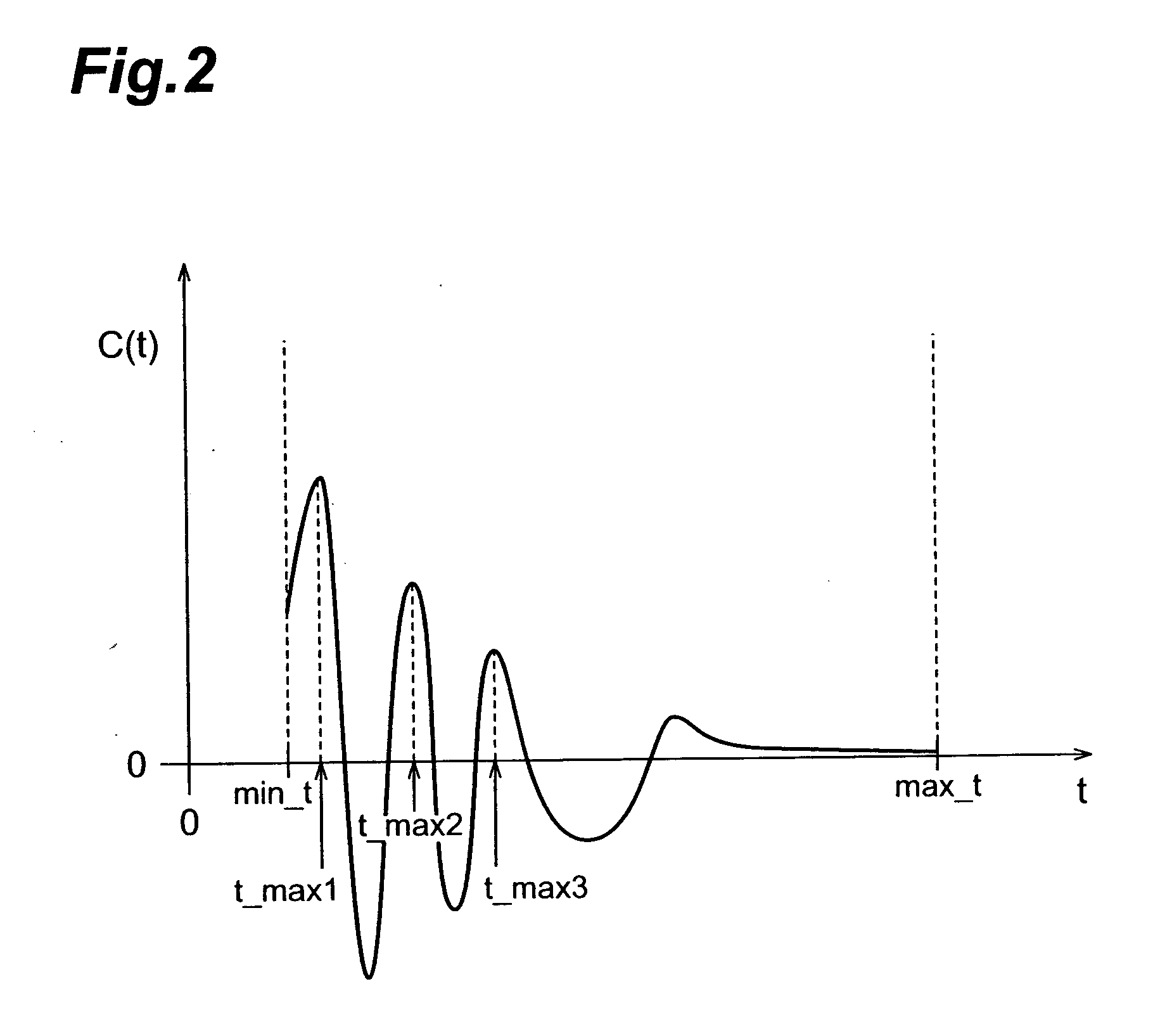 Apparatus and method for voice activity detection