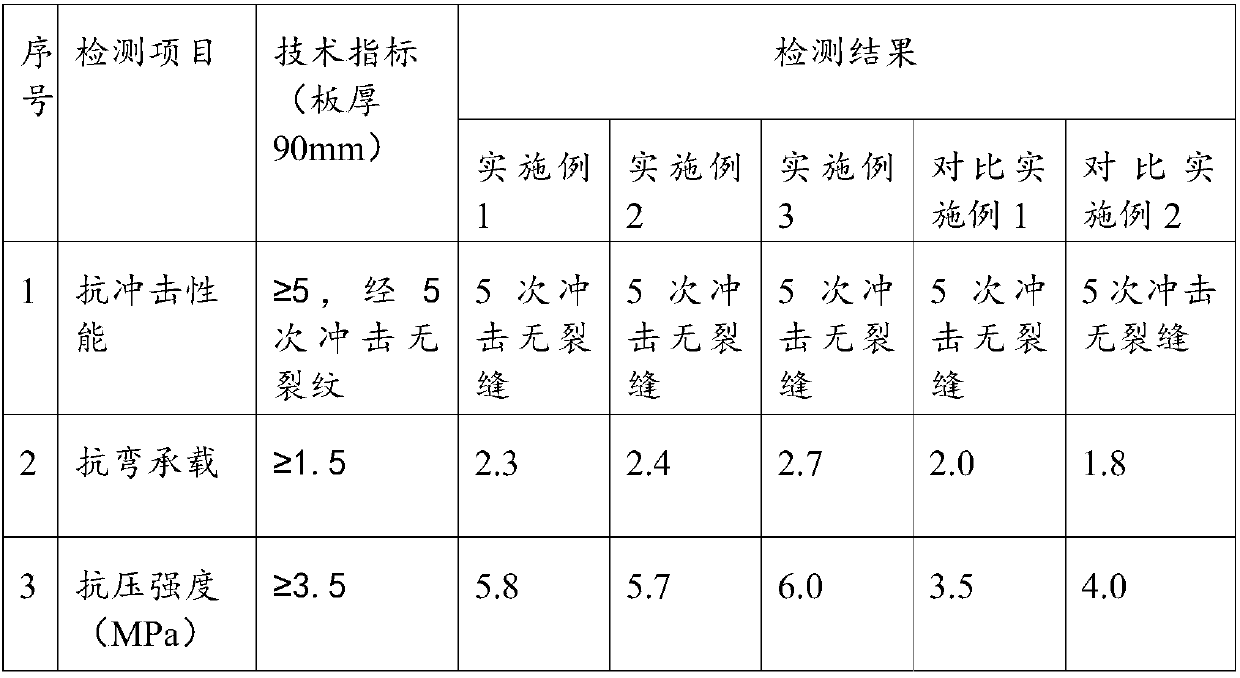 Lightweight partition board maintenance method