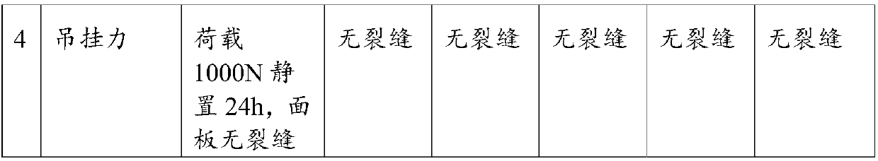 Lightweight partition board maintenance method