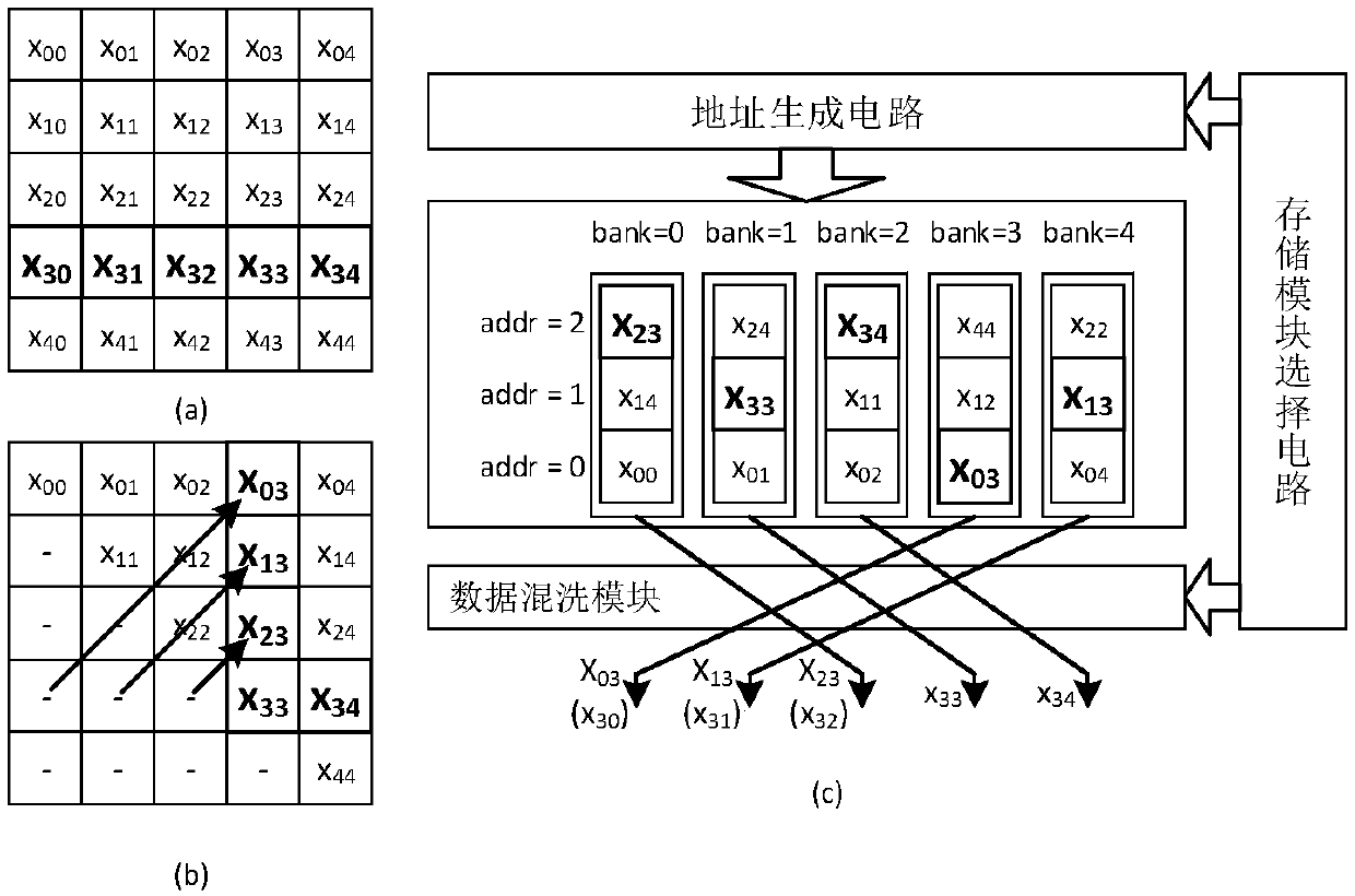 Upper triangular part storage device of a symmetric matrix and a parallel reading method