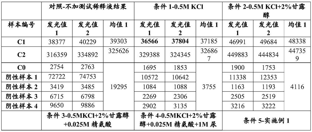 IgM antibody detection diluent