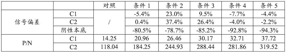 IgM antibody detection diluent