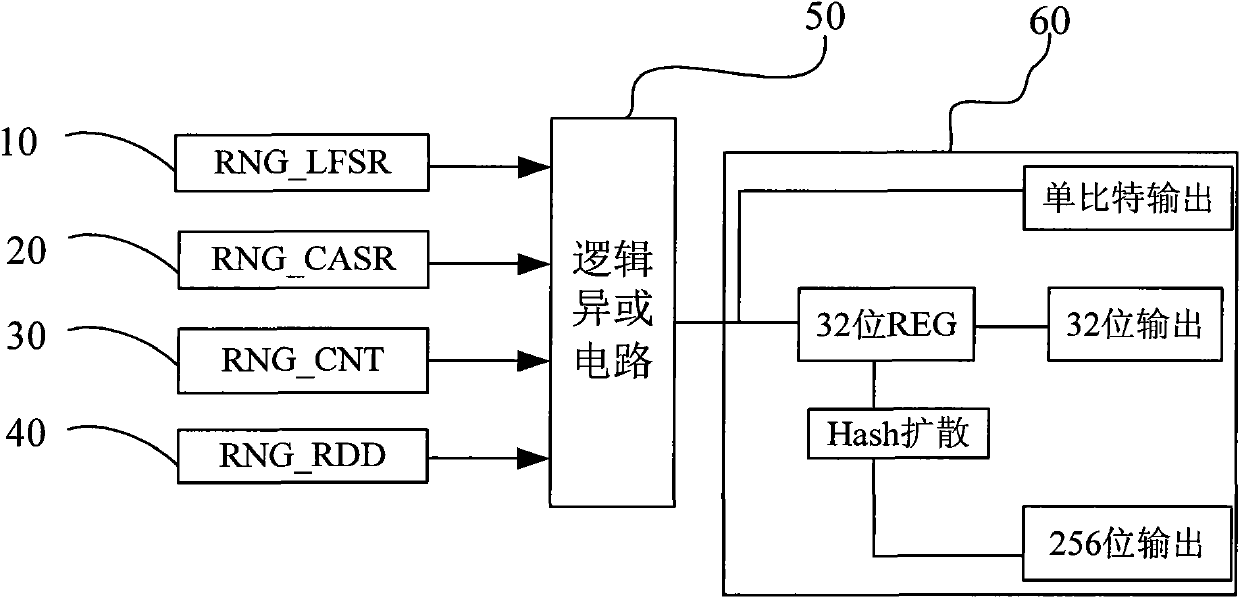 Random number generator circuit