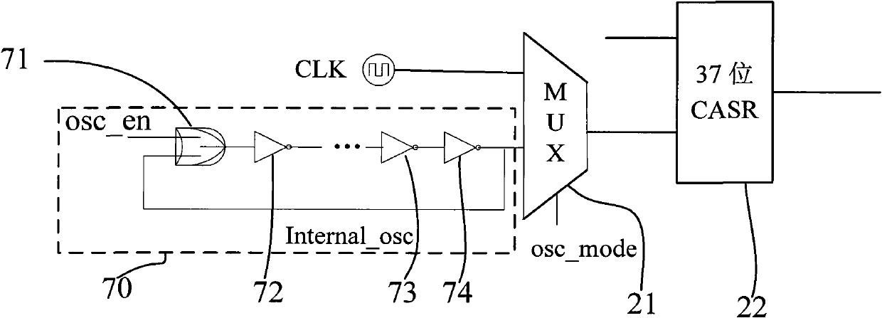 Random number generator circuit