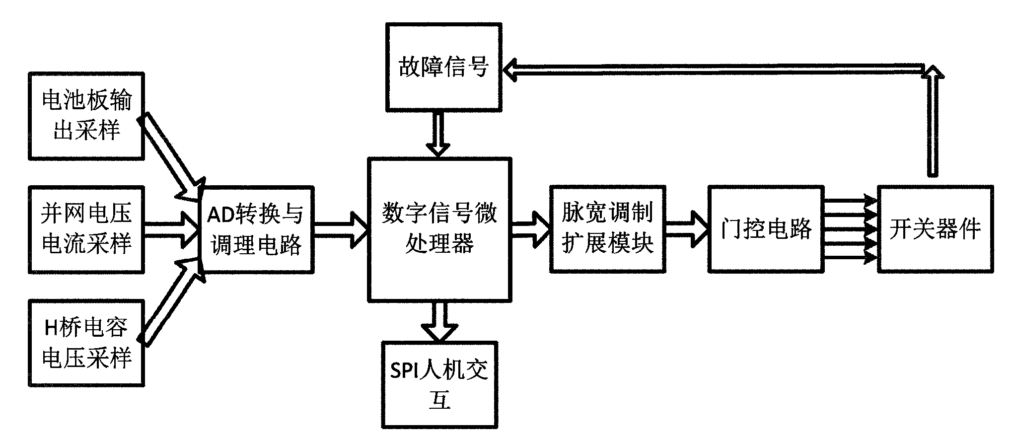 Photovoltaic micro-inverter power generation system based on multi-winding high-frequency magnetic coupling system