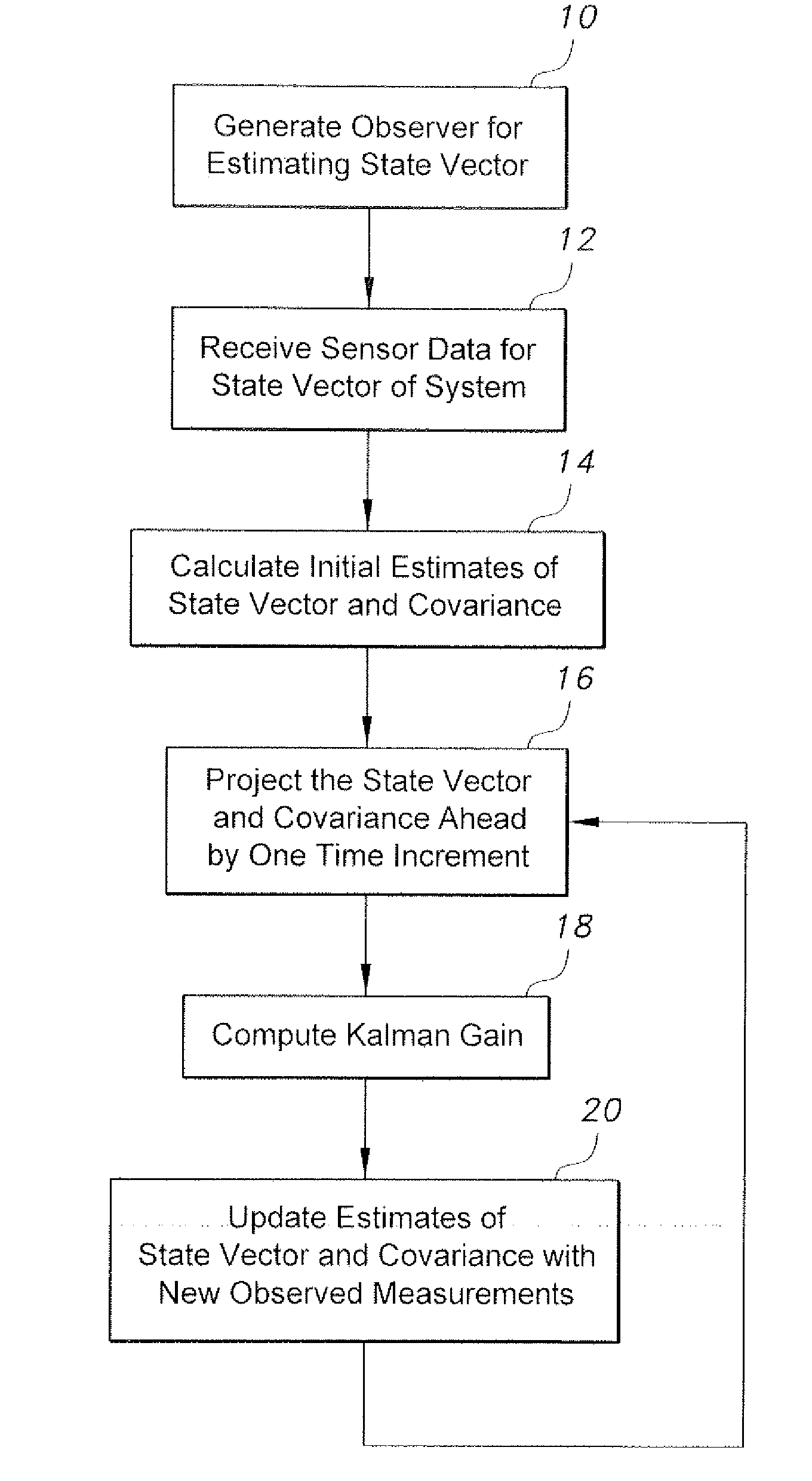 Method for kalman filter state estimation in bilinear systems