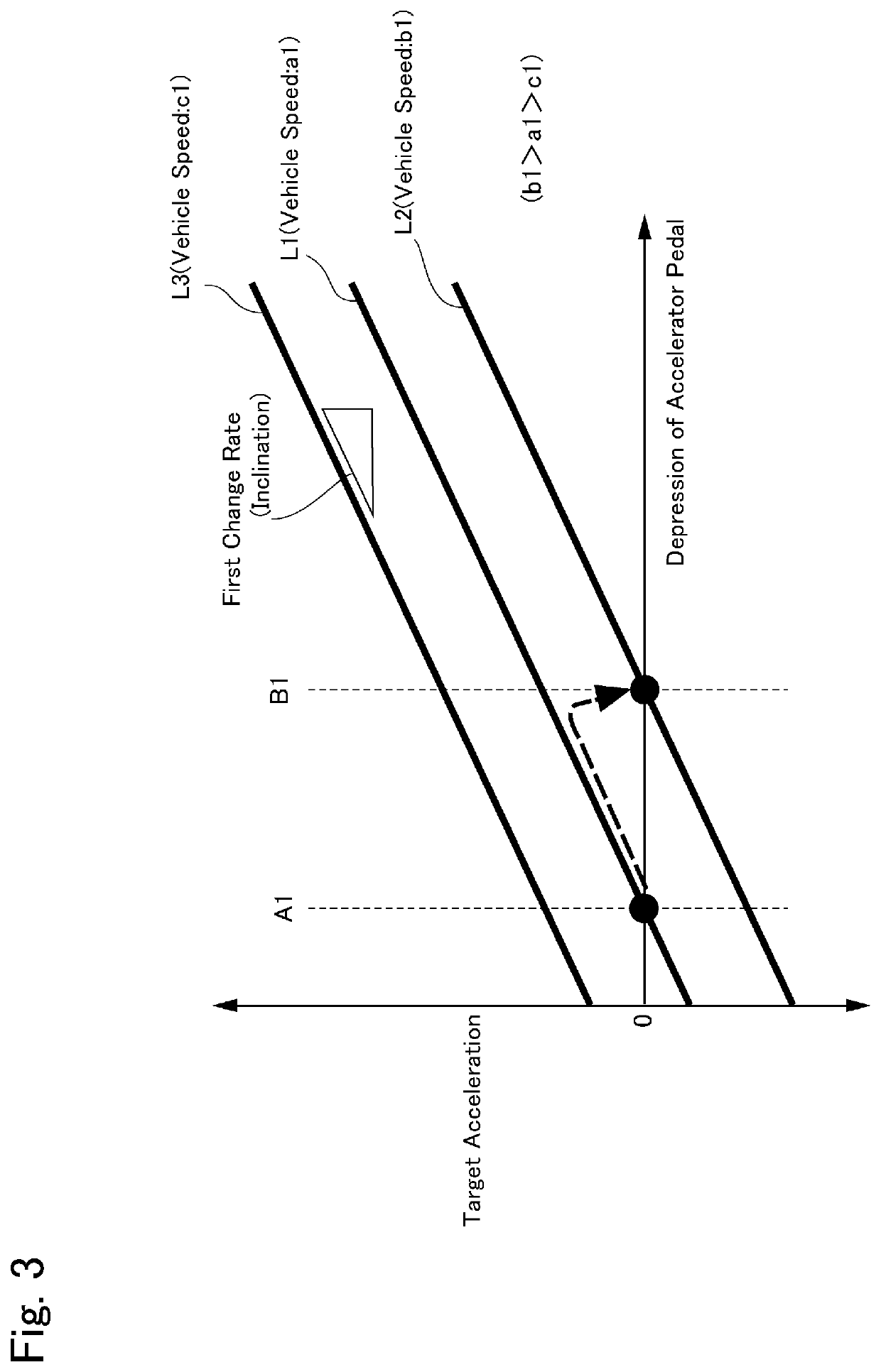 Vehicle control system