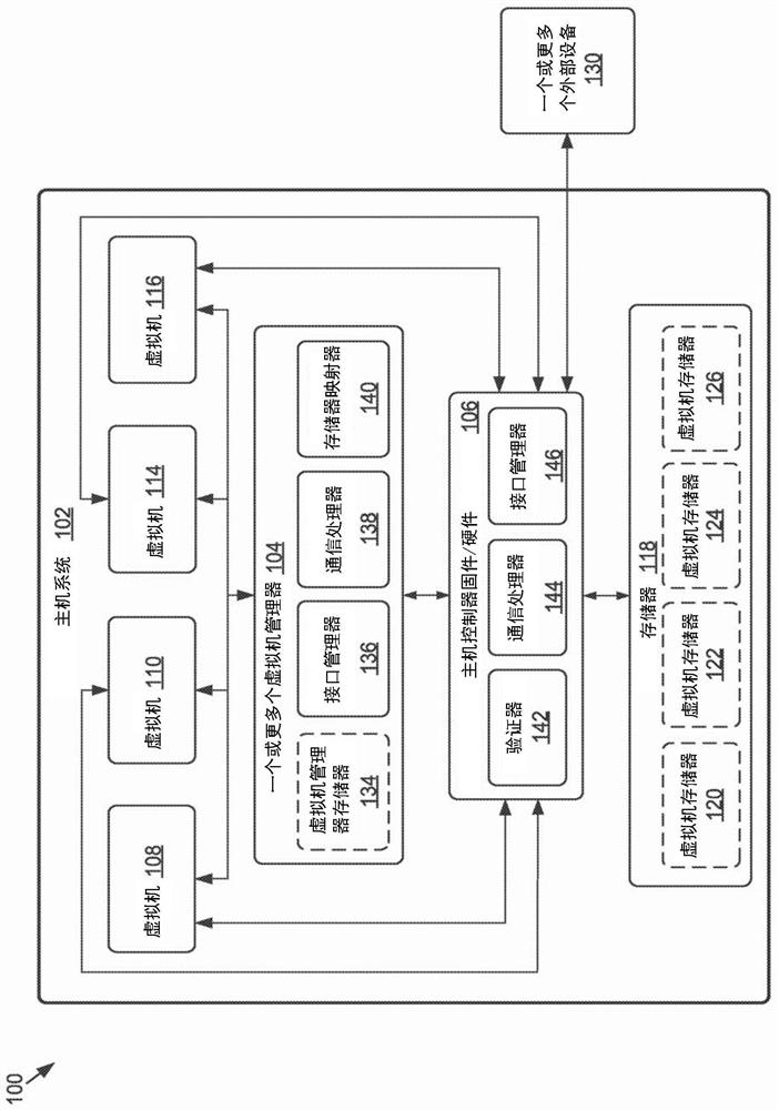 Secure access of virtual machine memory suitable for ai assisted automotive applications