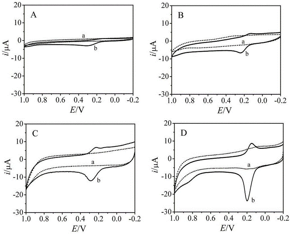 A novel carbon nanotube electrochemical sensing interface and its preparation method