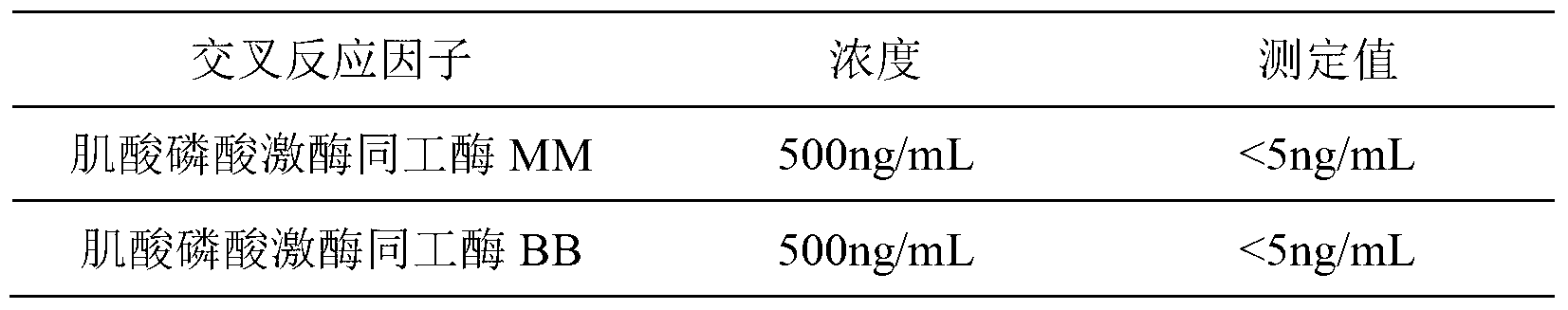 Kit for chemiluminescence immunity quantitative detection of CK-MB (creatine kinase- isoenzyme) nano magnetic particle and preparation method of kit