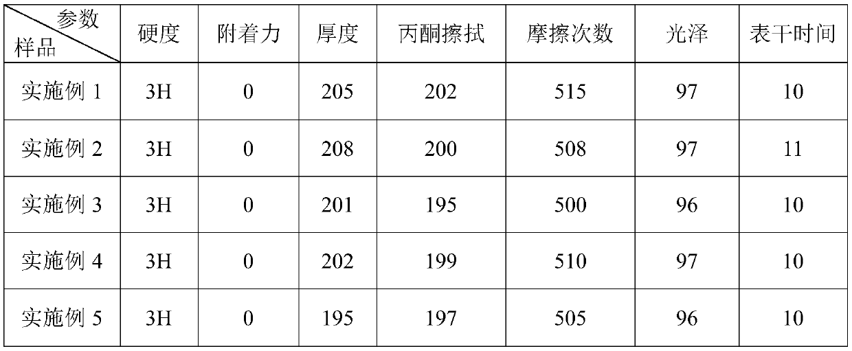 Waterborne gloss oil and preparation method and application thereof