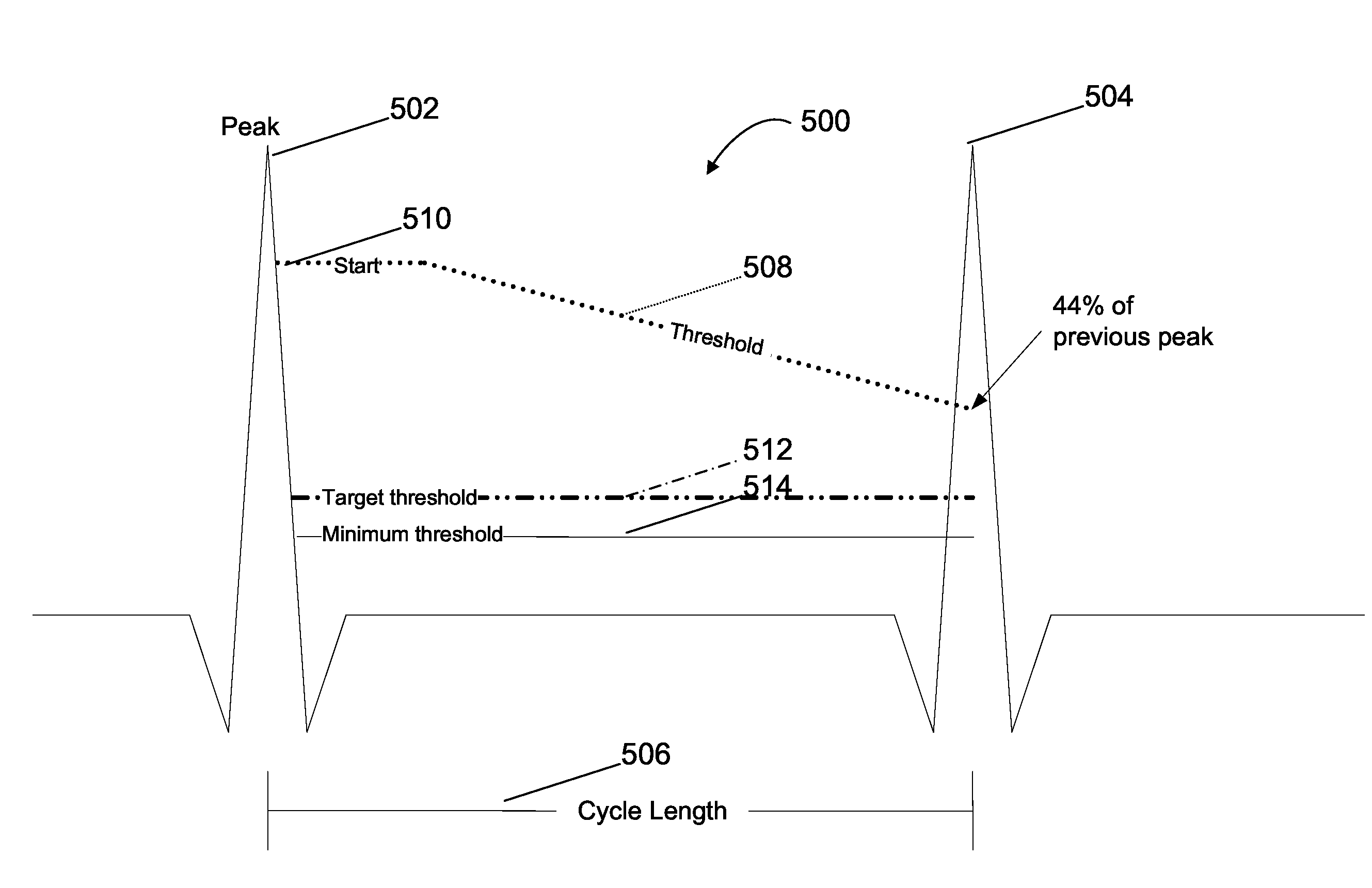 Apparatus and method for detection of lead failure in an implantable medical device