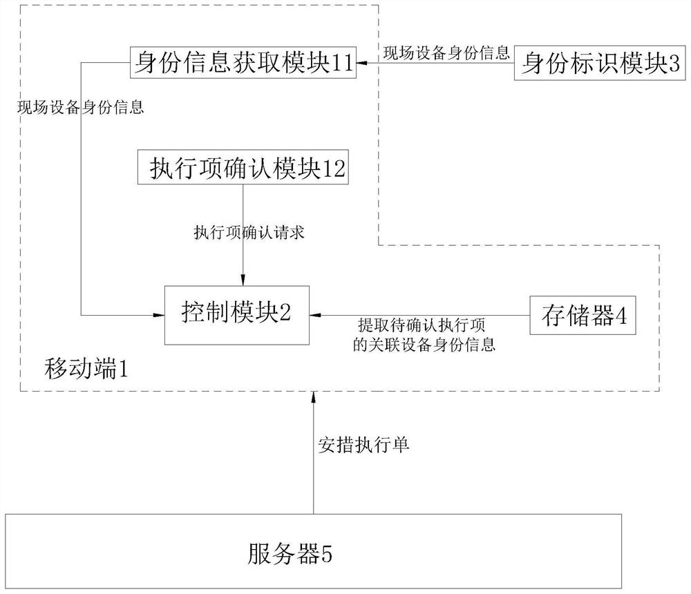 Thermal power plant safety measure execution closed-loop management method and system