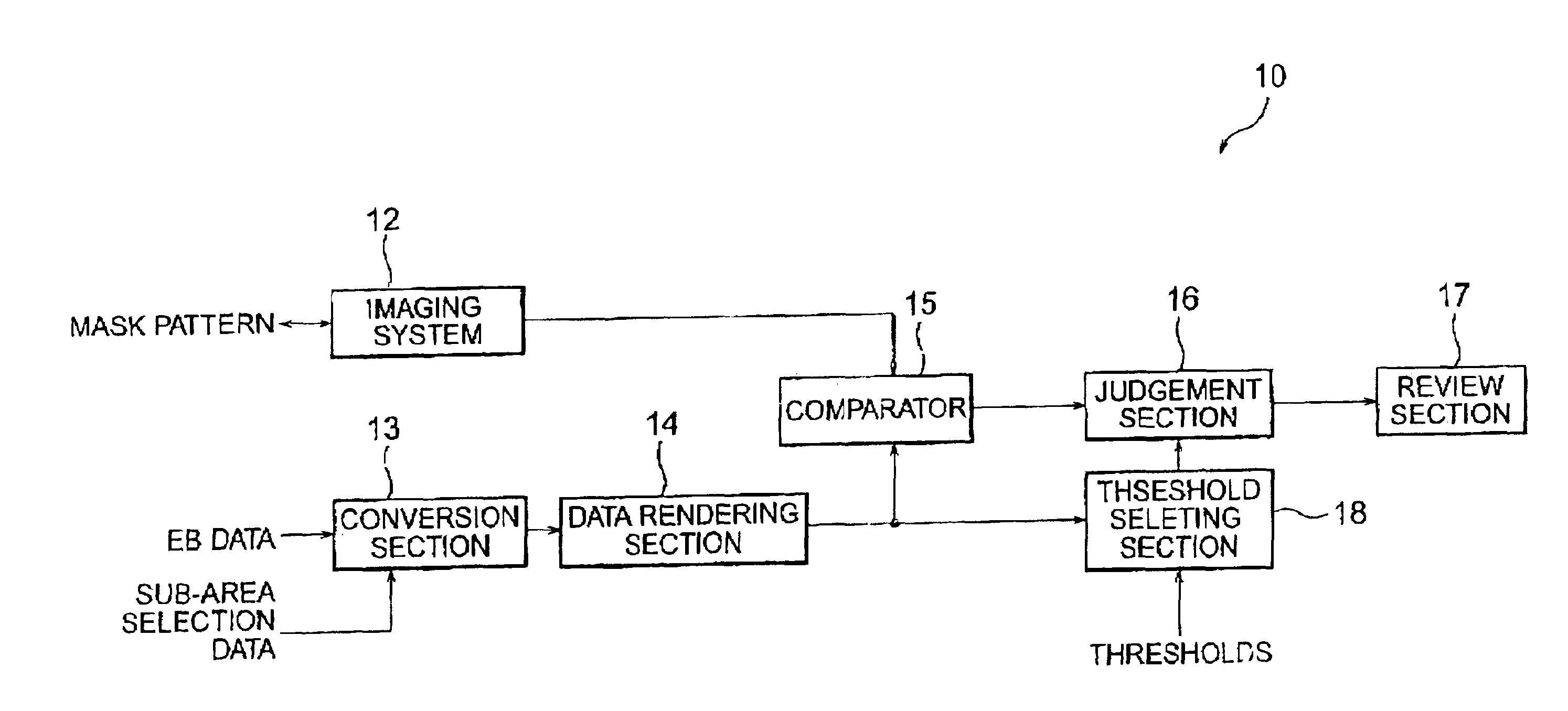 Pattern test device