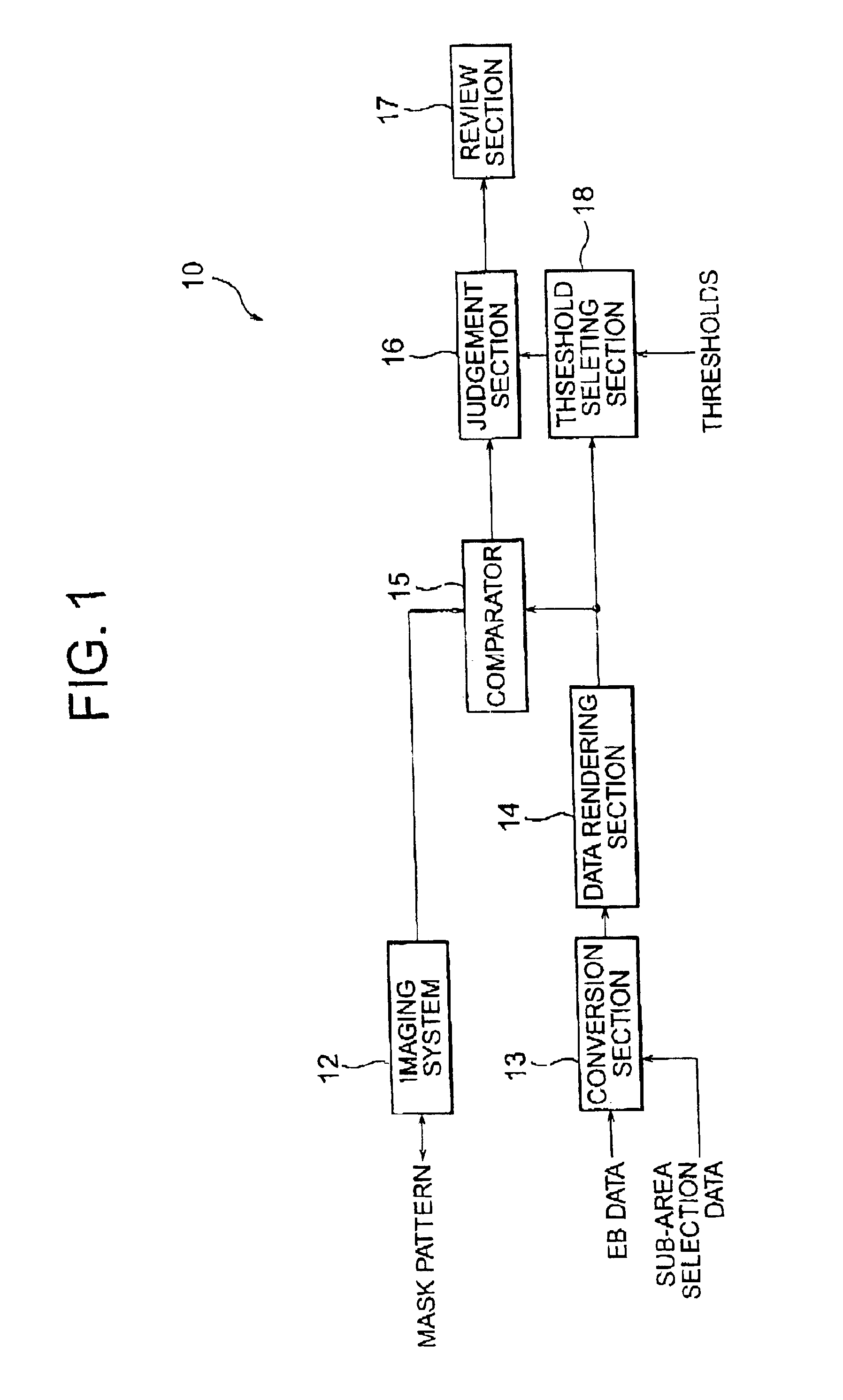 Pattern test device