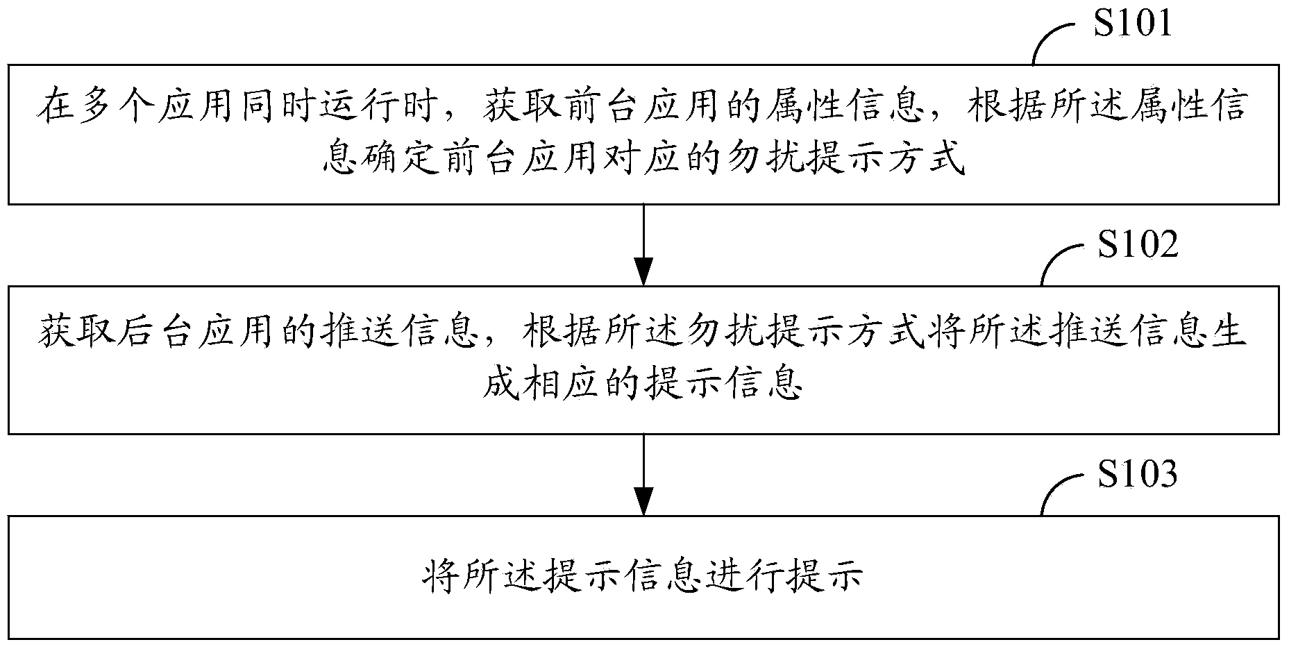 Method and system for prompting push information