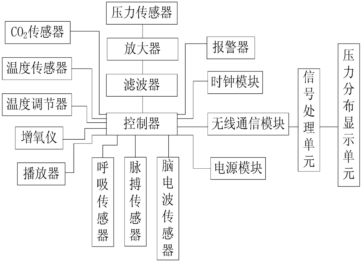 Sleep monitoring system and method