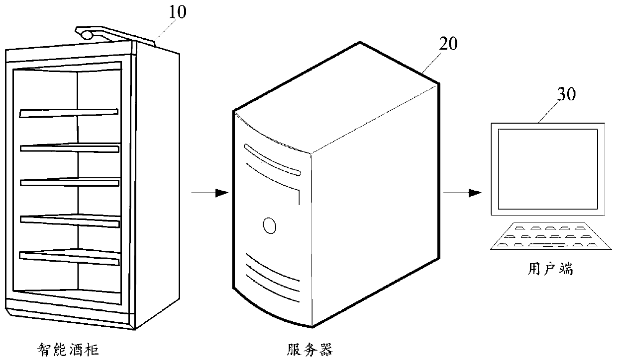 Wine information management method and device, computer equipment and storage medium