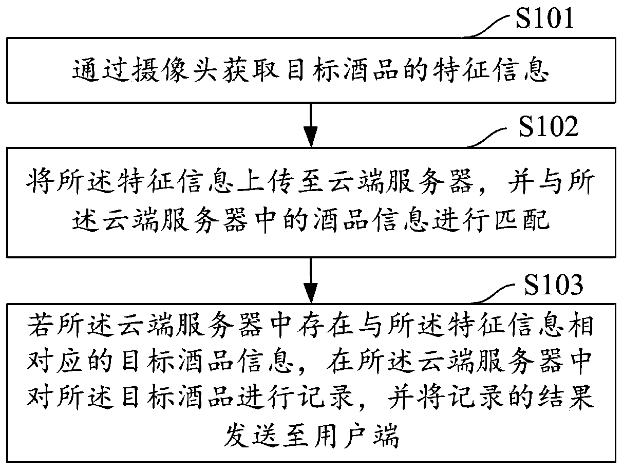 Wine information management method and device, computer equipment and storage medium