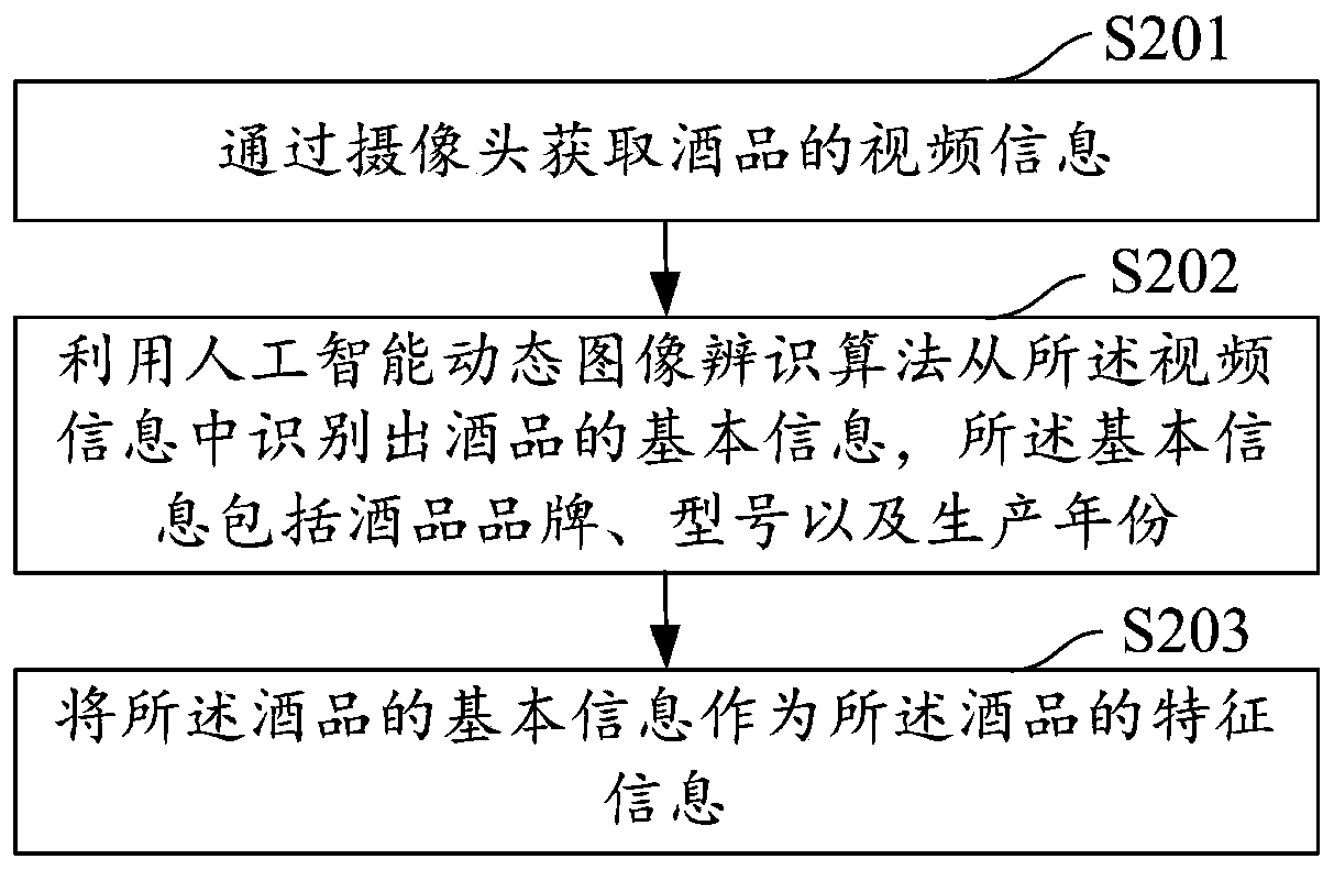 Wine information management method and device, computer equipment and storage medium