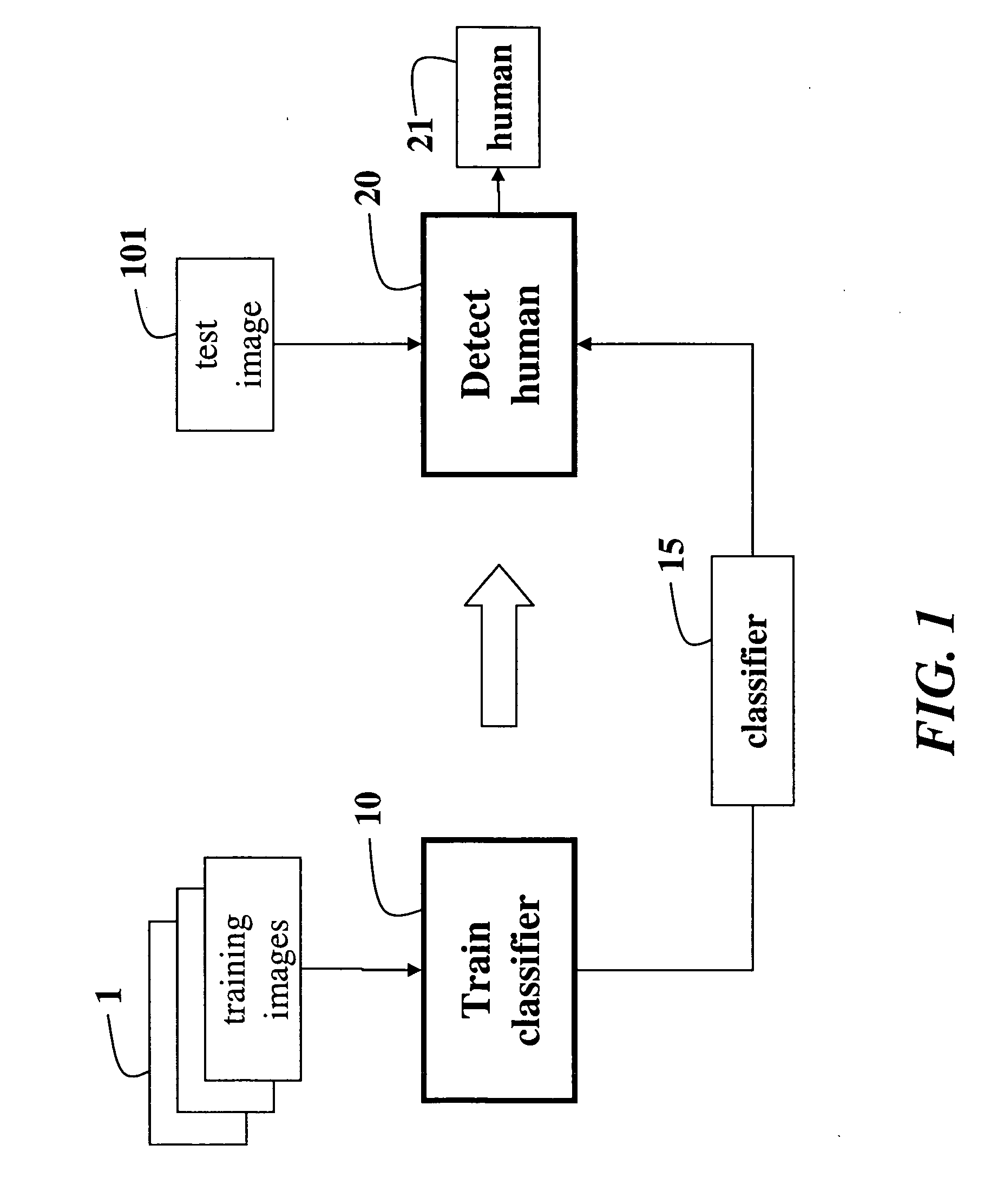 Method for detecting humans in images