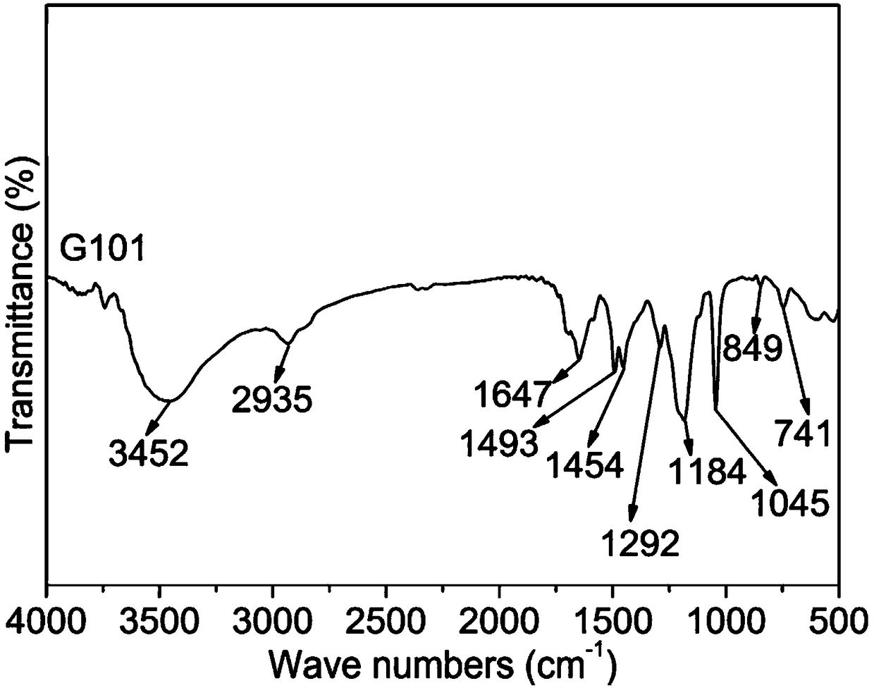 A high-efficiency water reducer with good compatibility and its preparation method