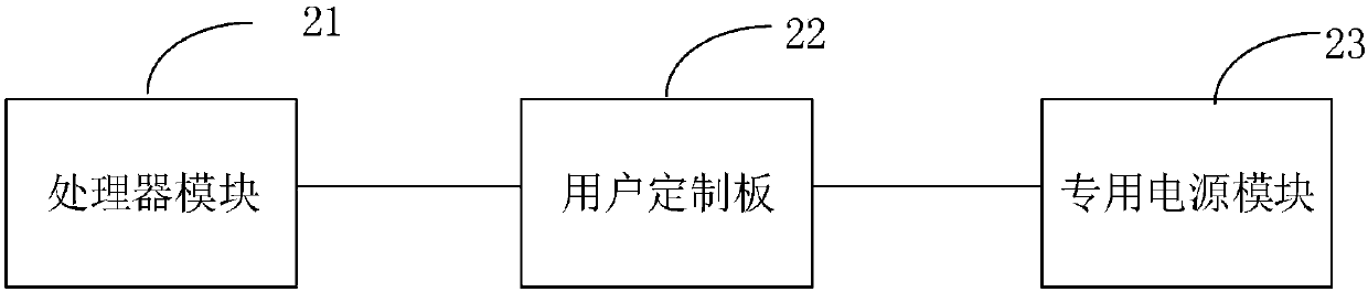 Subway driver vehicular driving behavior analysis method, vehicular terminal and system