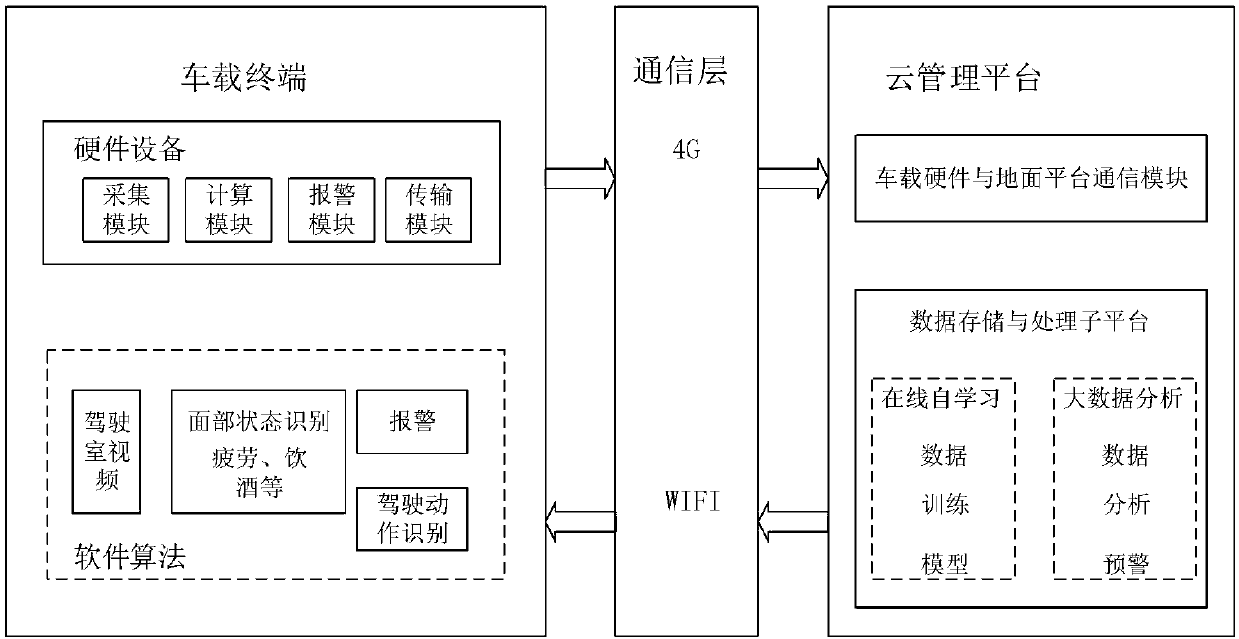 Subway driver vehicular driving behavior analysis method, vehicular terminal and system